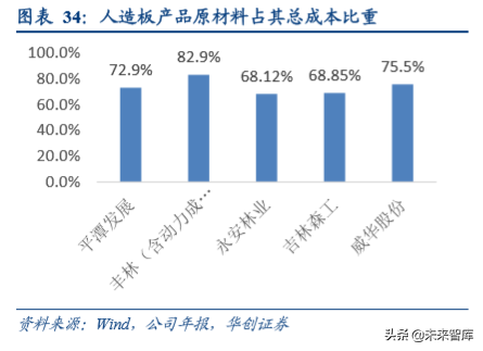 人造板行业深度研究报告