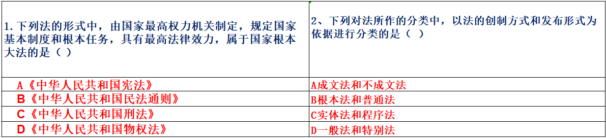 2020初级会计考试没把握？在线1000+模拟真题题库，建议打印