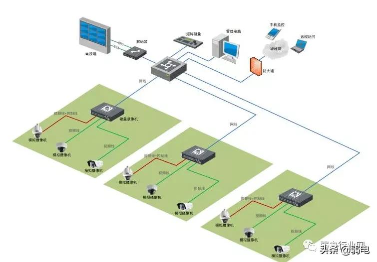 要做好弱电项目，这六个软件少不了