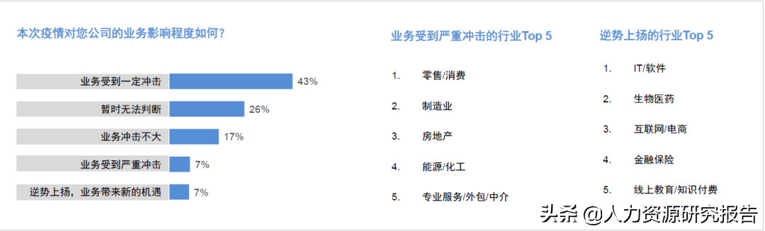 科锐国际招聘（报告）