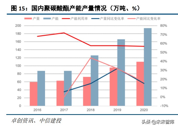 dmc是什么化学材料，碳酸二甲酯产业研究？