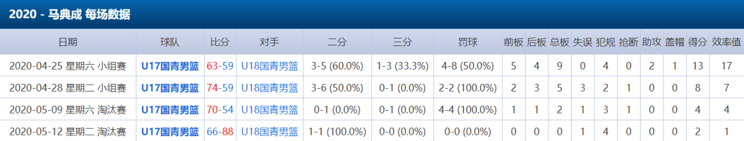 2019年上海篮球世界杯(上海男篮即将迎来青春风暴？四名小将入选国青)