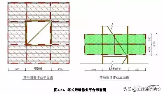 建筑工程安全生产标准化图集，您需要吗？