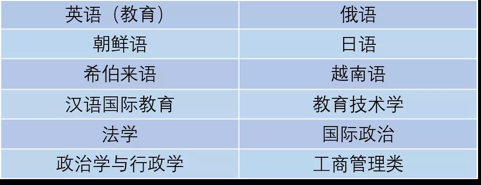 来了！上海外国语大学发布2020年高校专项计划招生简章！