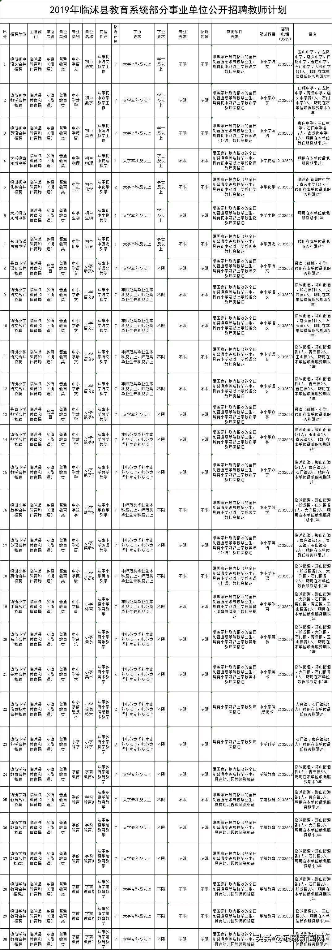 山东莒南最新招聘信息（招573人）