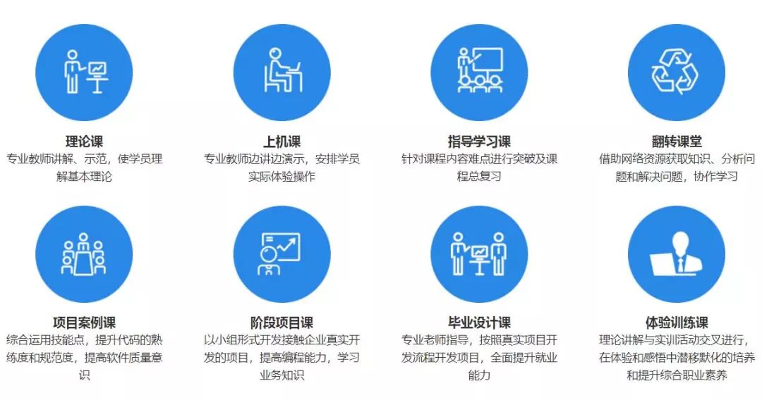 【课程介绍】三分钟让你了解北大青鸟长沙实力校区ACCP课程！