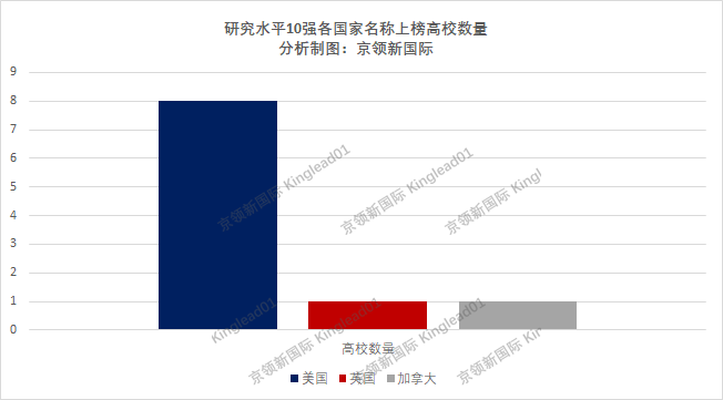 THE心理学研究水平排名，浙大、深大、中山大学进入中国6强