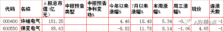 周四股市重大投资内参