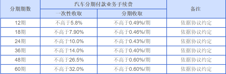 靠谱，买车账单应该这么算