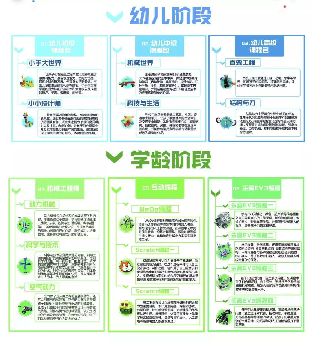 深入揭底：动辄万元的“乐高机器人课”，到底是怎样一种存在？