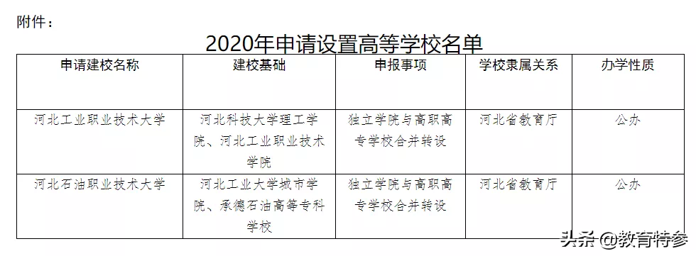 河北两所独立学院拟转设，“升级”为大学，在校生却喜忧参半