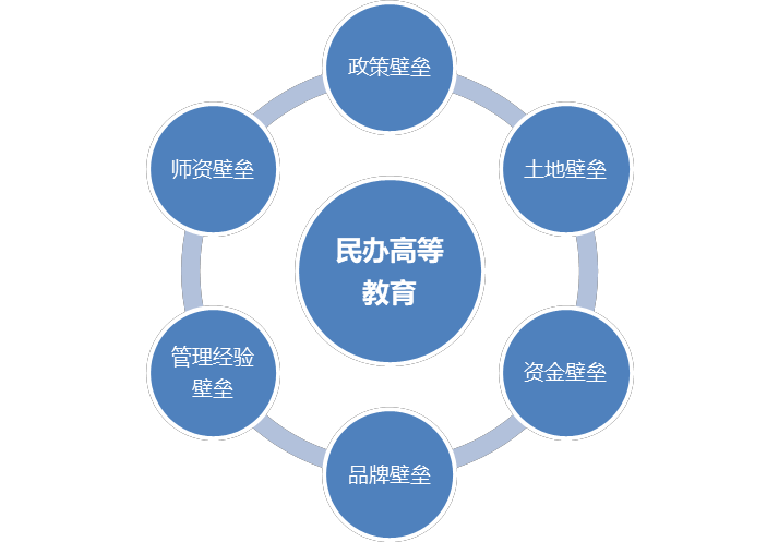 在希望的田野上：希望教育行业环境分析