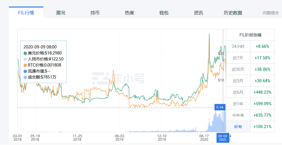 fil币上线了吗（fil币上市时间）-第3张图片-科灵网