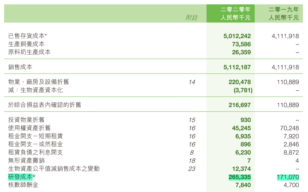 “更适合中国宝宝体质”的飞鹤，可以抄底了吗？