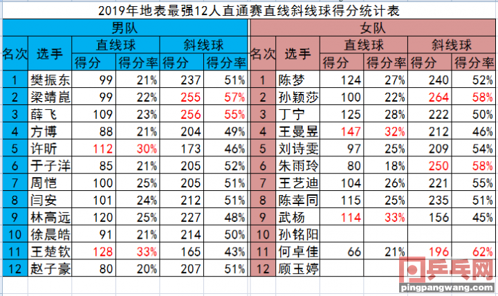 乒乓球网长度多少厘米(如何利用线路变化得分？浅谈直线看灵气，斜线看实力)