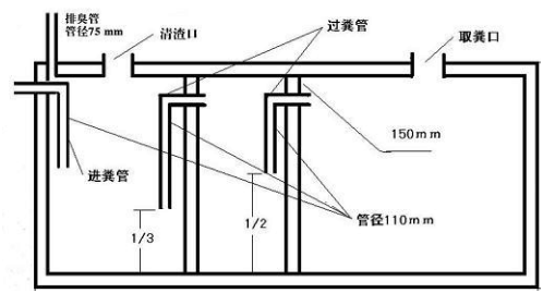 三格化粪池尺寸做法图 结构图