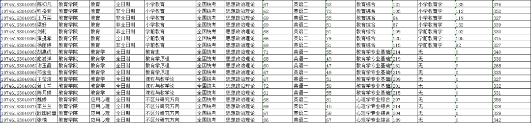 青海师范大学2021年复试情况如何？多少分可以进面？