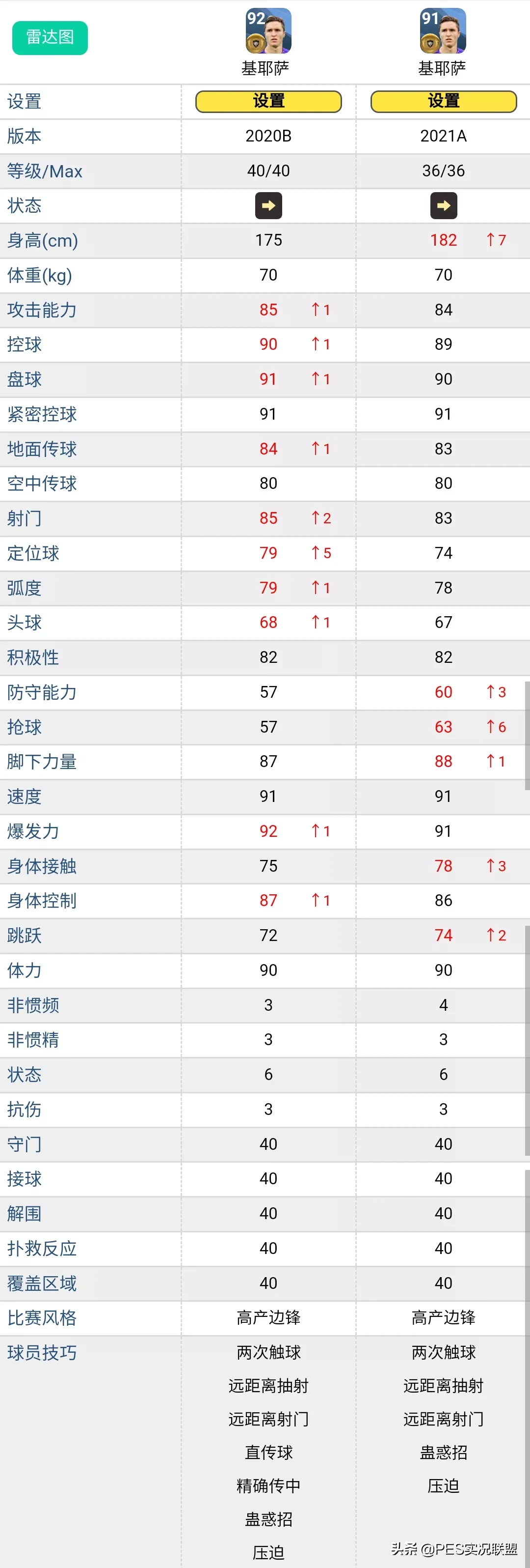 pes2017左边锋球员(谁是地表最贵？21赛季现实身价最高的十大普卡右边锋盘点)