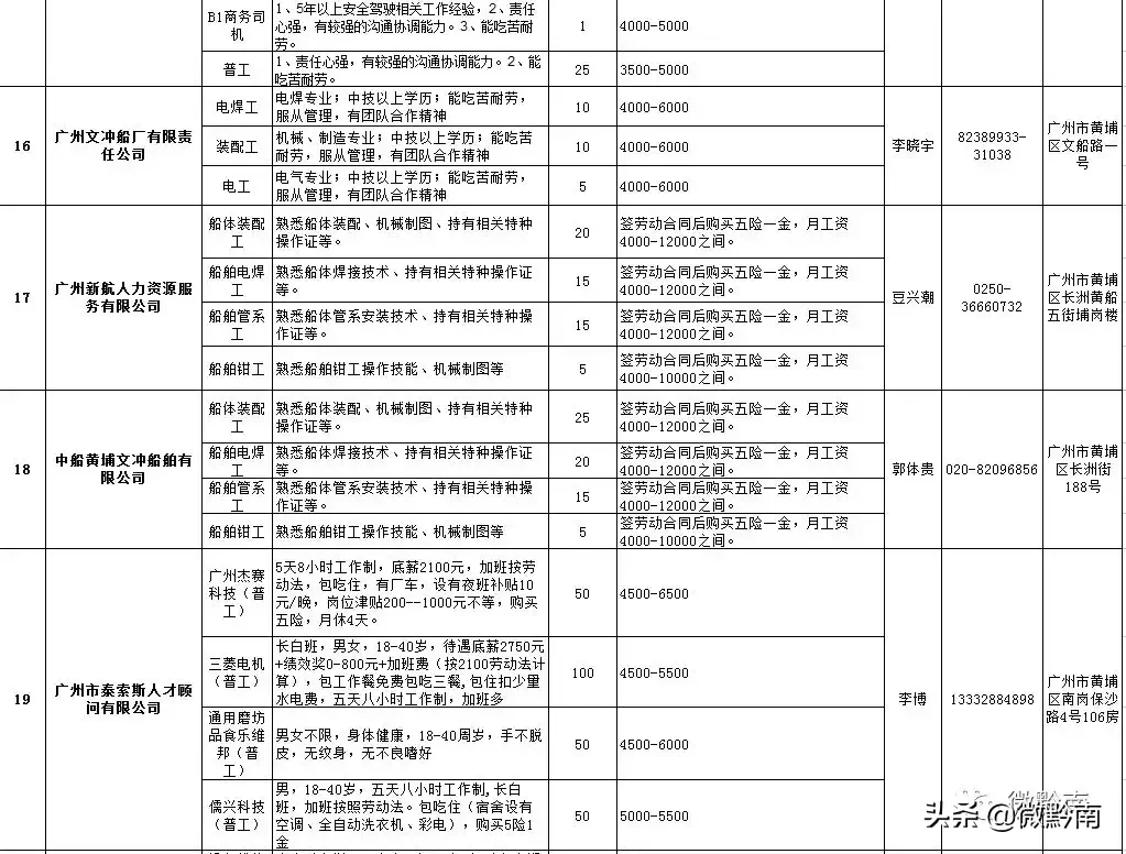 都匀招聘信息（都匀最新招聘1761人）