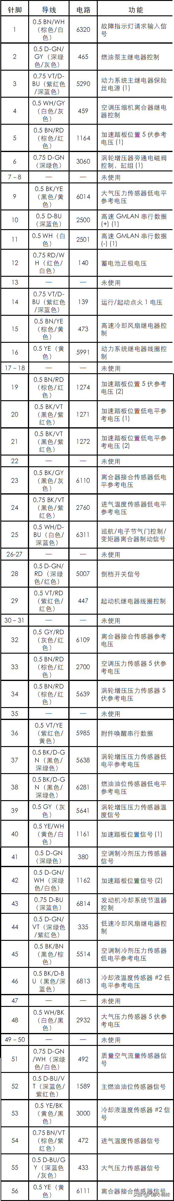 2011雪佛兰科鲁兹发动机控制模块针脚定义