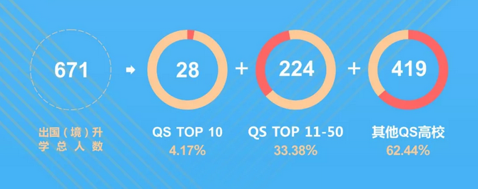 权威发布：西南财经大学2018届毕业生就业质量报告