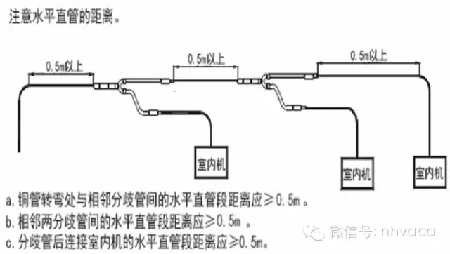 空气源热泵多联机安装工程及施工注意事项