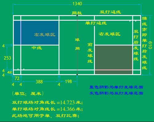 篮球比赛场线宽多少（关于一些球场尺寸）