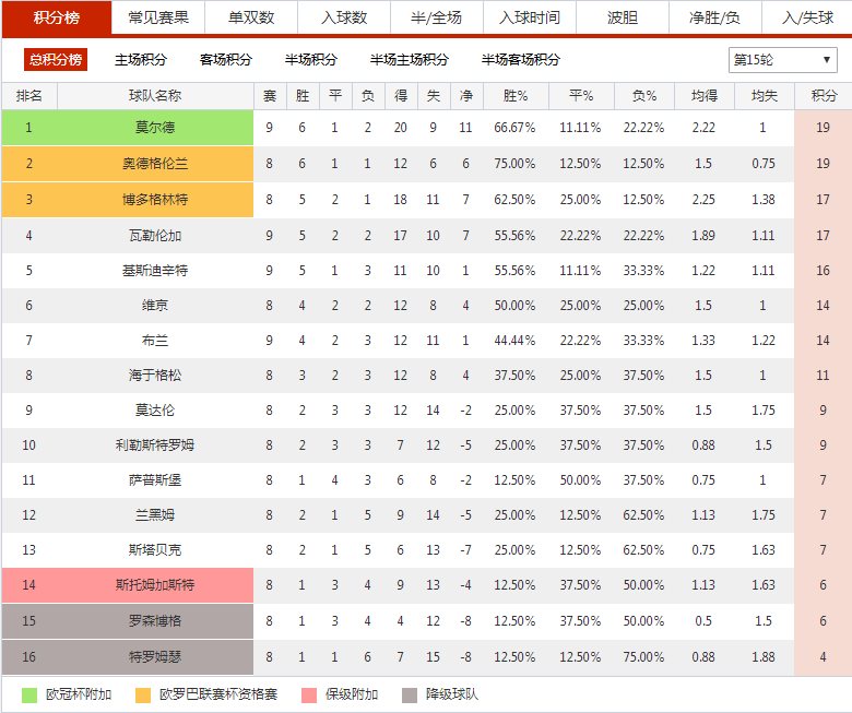 海于格松vs克里斯蒂安比分（周日竞猜：挪超联赛第9轮分析（内含精选挪超2串1））-趣拿体育