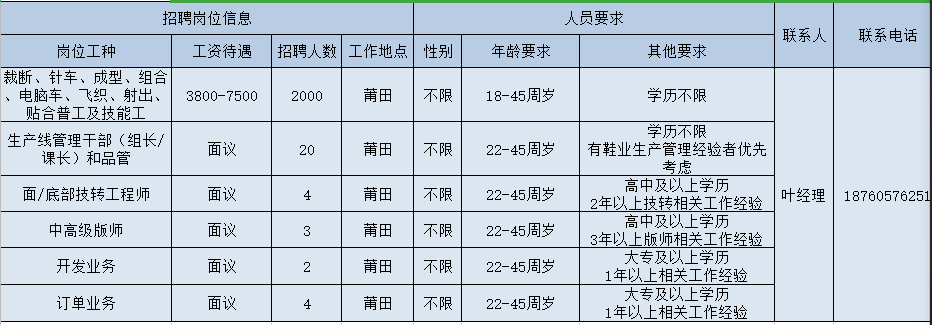 开工啦！莆田春季“求职招聘”完整攻略
