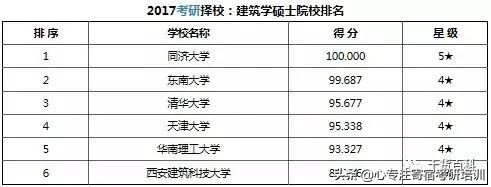 考研干货：37类专业硕士院校排名