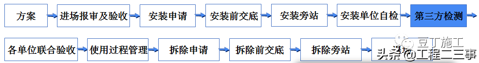 吊篮施工安全技术管理交流，好好学习一下吧