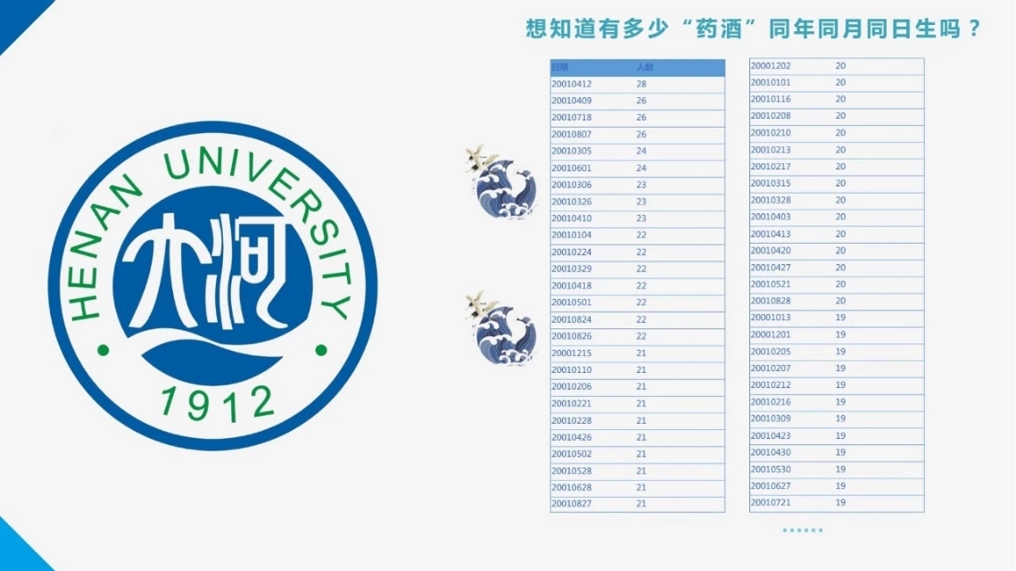 河南大学2019级新生大数据