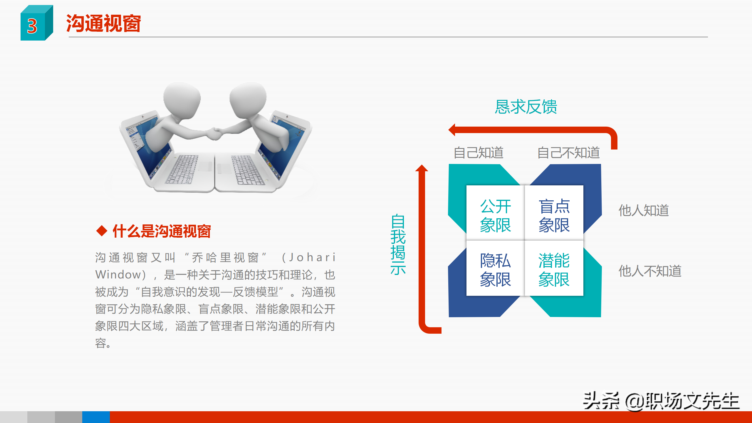 领导力是可以学会的，41页领导力与领导艺术企业管理培训PPT课件