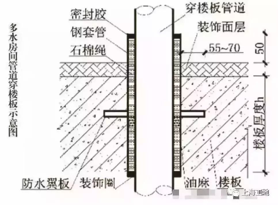 「水电工程」超标准水电安装工程，值得一看