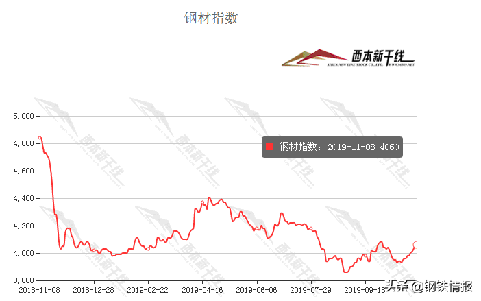 南通西本钢铁今日价（今日西本钢铁价）