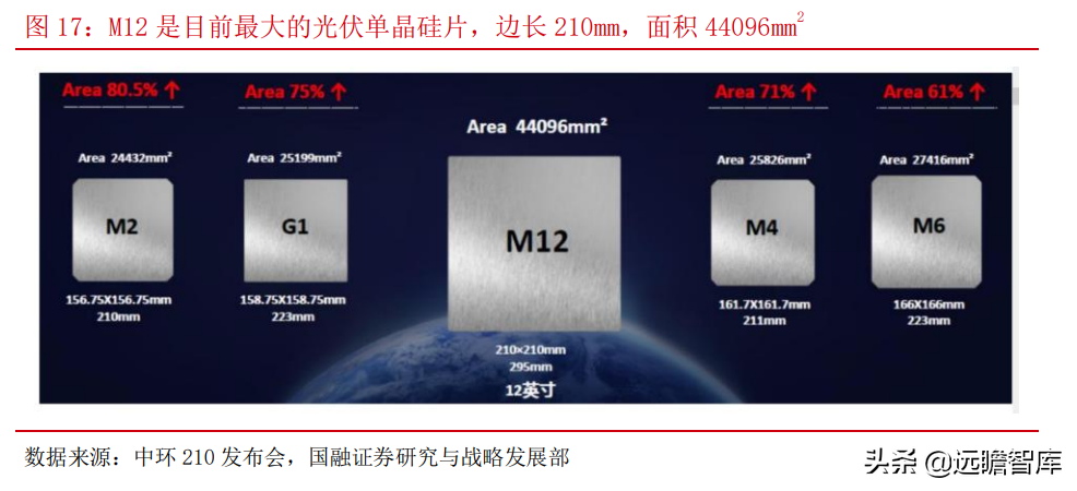 光伏：平价上网序幕正式拉开，能否开启行业新的成长周期？