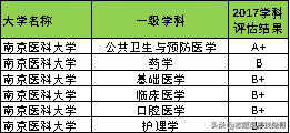 这两所双非大学，评上双一流，肯定有戏！？考生：怎么不早说？