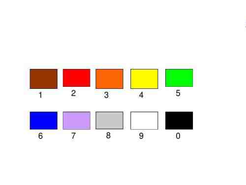 色环电阻阻值怎么读,四环电阻和五环电阻读数有什么区别