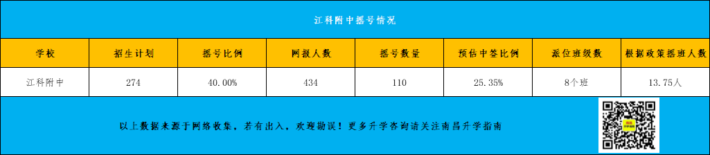 「南昌名校扒一扒」之江科附中