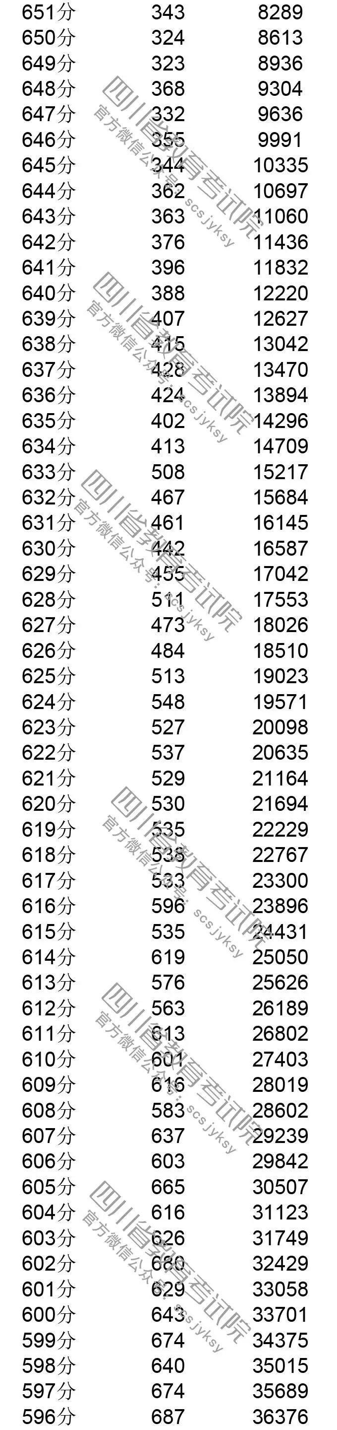 明晚22点公布成绩！（附查分方式、2019高校调档线）