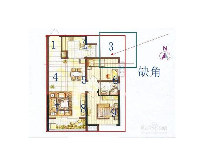 房屋风水如何自测，你的房屋和你的五行相契吗？