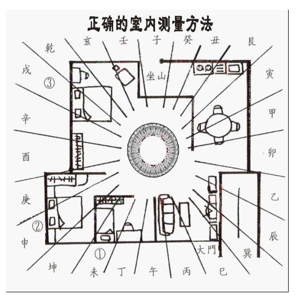 六大住房风水及楼层风水，看完不淡定了！