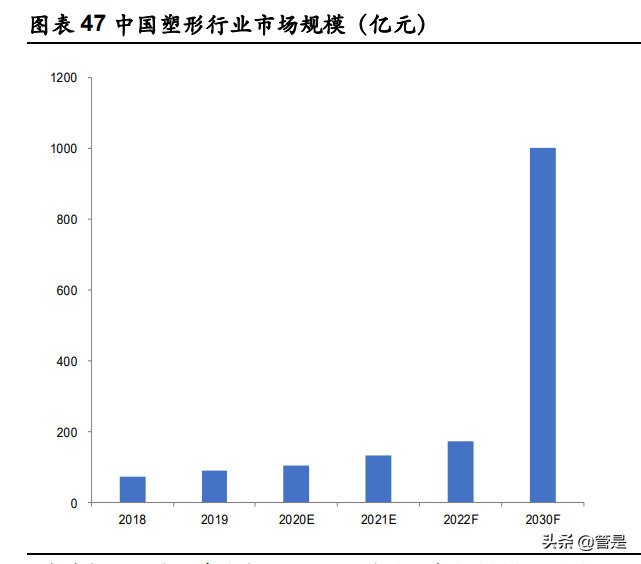 华东医药专题研究：全面覆盖“注射+仪器”医美项目
