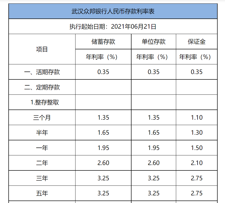 众邦银行花式揽储受质疑 用户存款积分可用于现金交易是否合规？