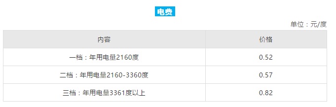 石家庄最新生活价格表出炉，一定用得上！