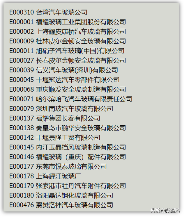 一文看懂福耀玻璃标志的正确图解