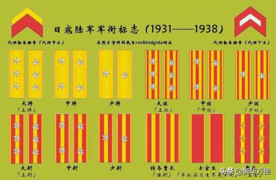 日本軍隊的中將軍銜,權力非常大,最高能夠擔任什麼官職?