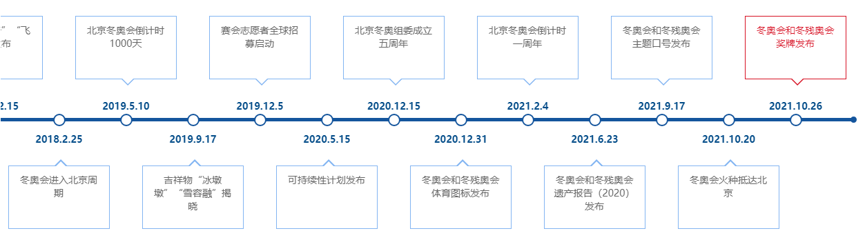 奧運項目有什么（冬奧會項目原來有這么多，你都知道嗎？）