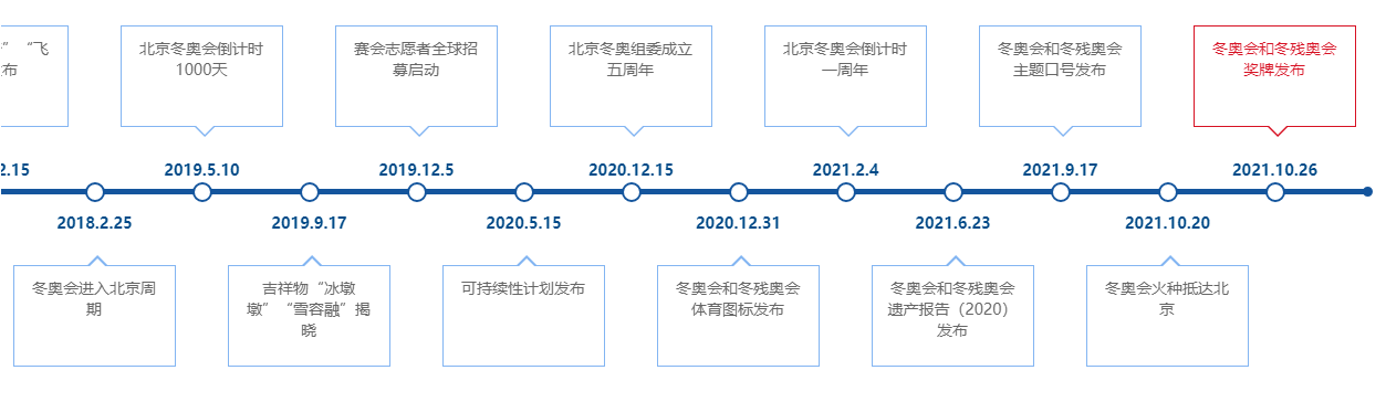 奥运项目有什么（冬奥会项目原来有这么多，你都知道吗？）