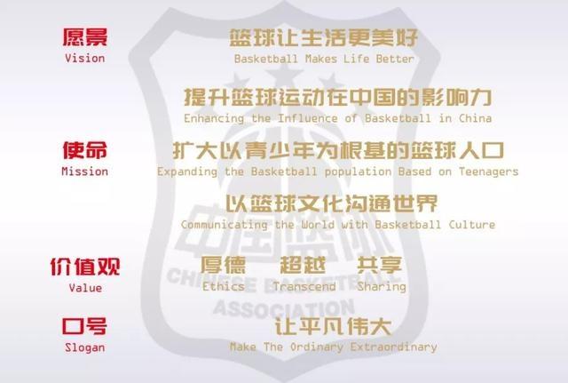 cba是什么的縮寫什么意思（CBA（中國籃協，姚明改革））